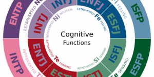 funciones cognitivas